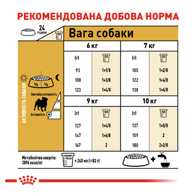 Royal Canin Pug Adult Сухий корм для дорослих собак породи Мопс 1,5кг