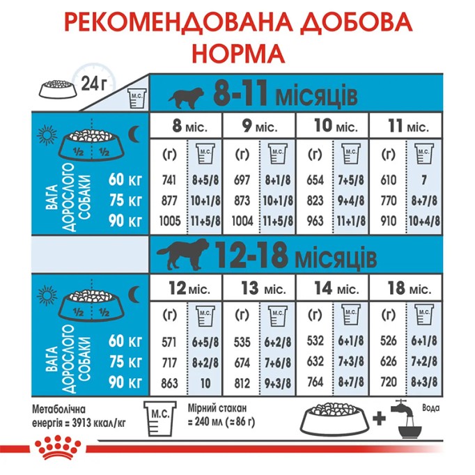 Royal Canin Giant Junior Сухий корм для цуценят і юніорів гігантських порід 15 кг