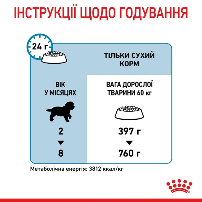 Royal Canin Giant Puppy Сухий корм для цуценят гігантських порід 1 кг
