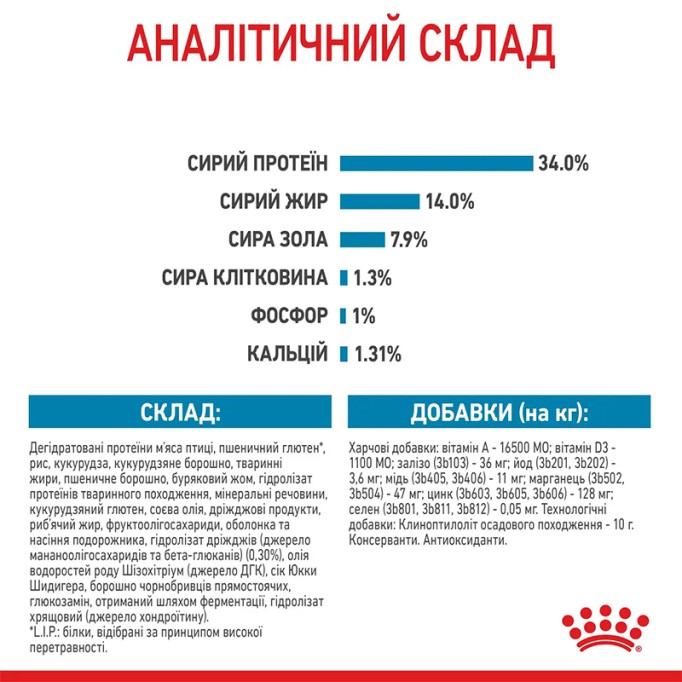 Royal Canin Giant Puppy Сухий корм для цуценят гігантських порід 1 кг