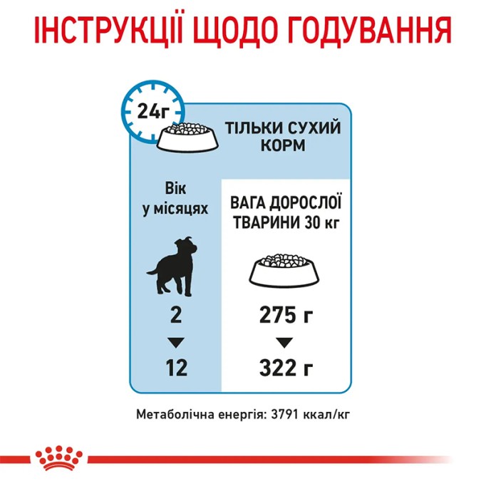 Royal Canin Maxi Puppy Сухий корм для цуценят великих порід 1 кг