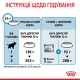 Royal Canin Maxi Starter Сухий корм для цуценят великих порід до 2-х місяців 4кг