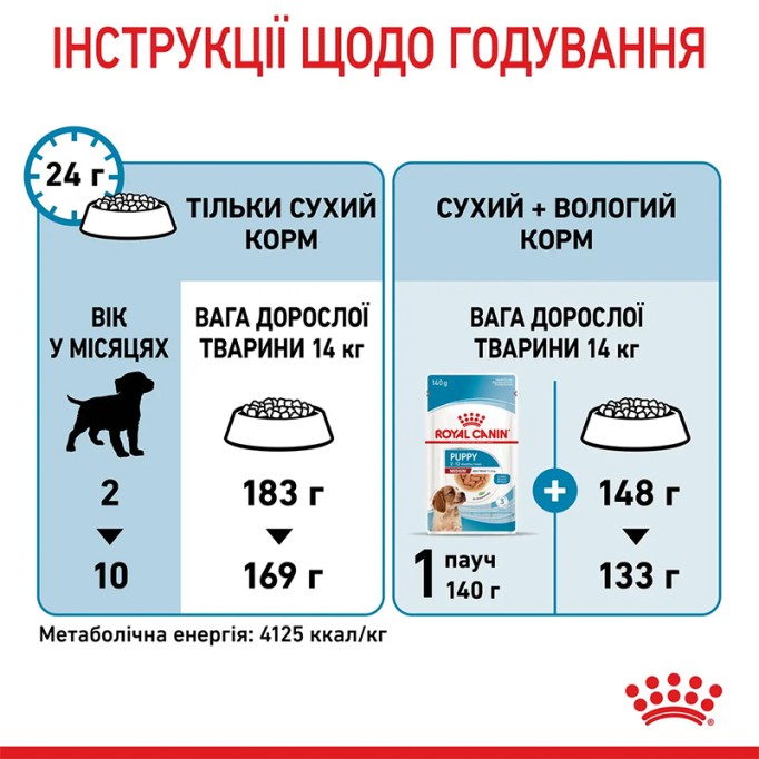 Royal Canin Medium Puppy Сухий корм для цуценят середніх порід 4 кг
