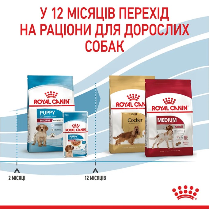 Royal Canin Medium Puppy Сухий корм для цуценят середніх порід 4 кг