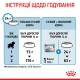 Royal Canin Medium Starter Сухий корм для цуценят середніх порід до 2-х місяців 1кг