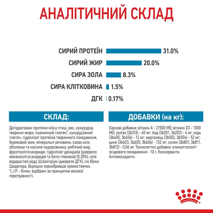 Royal Canin X-Small Puppy Сухий корм для цуценят мініатюрних порід 3 кг