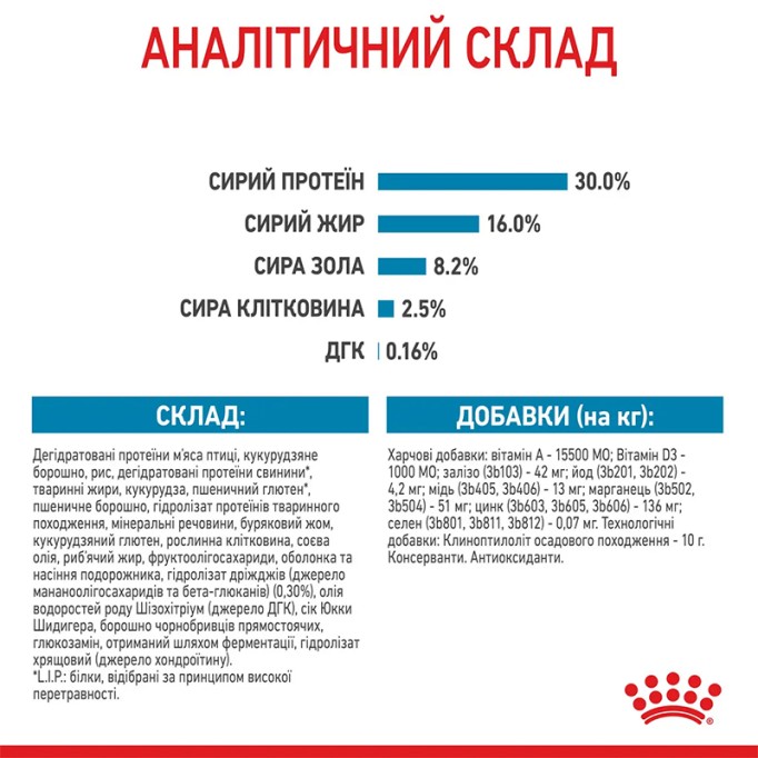 Royal Canin Maxi Puppy Сухий корм для цуценят великих порід 15кг