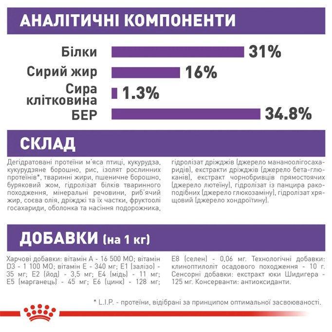 Royal Canin Giant Junior Сухий корм для цуценят і юніорів гігантських порід 15кг