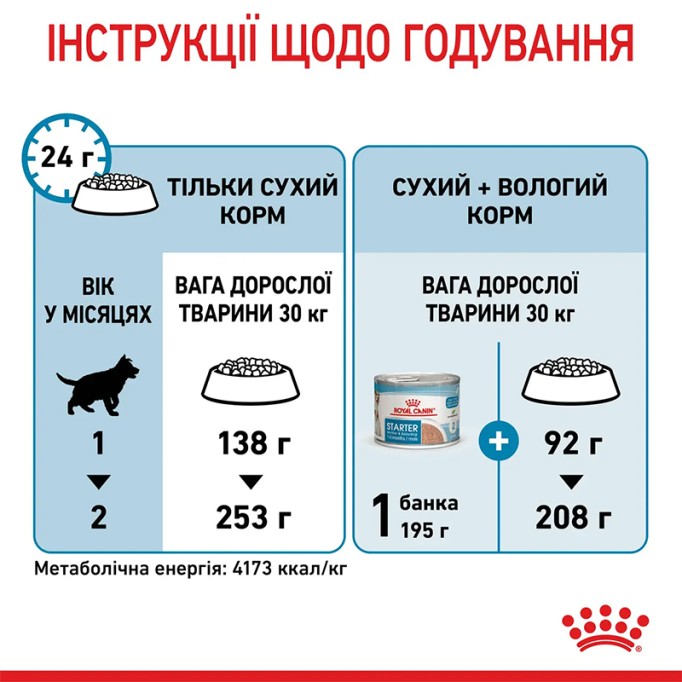 Royal Canin Maxi Starter Сухий корм для цуценят великих порід до 2-х місяців 4кг