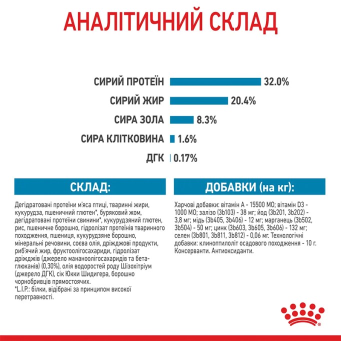 Royal Canin Medium Puppy Сухий корм для цуценят середніх порід 15 кг
