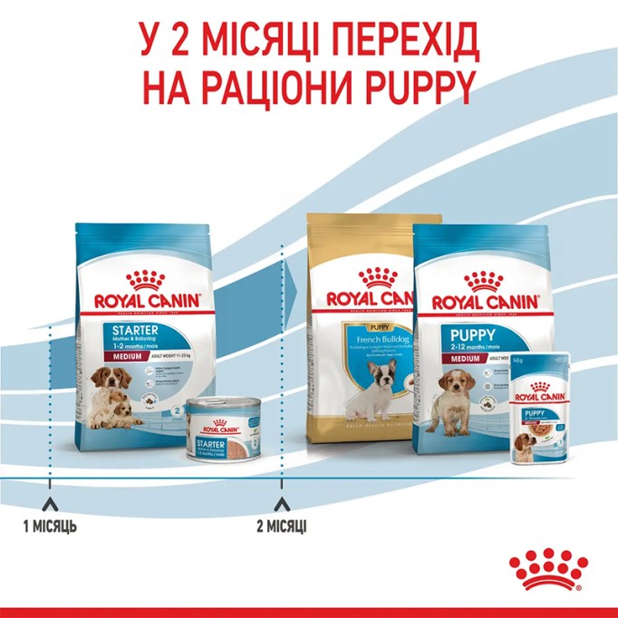 Royal Canin Medium Starter Сухий корм для цуценят середніх порід до 2-х місяців 1кг