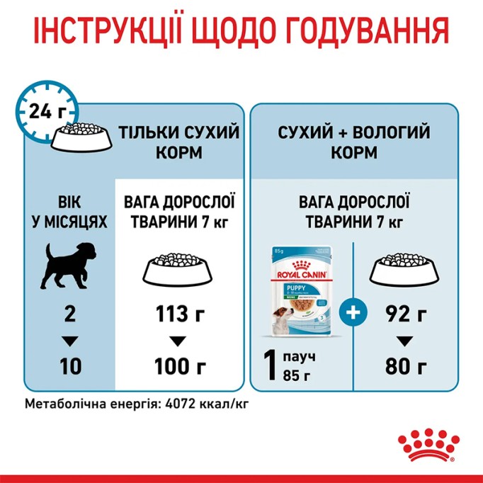 Royal Canin Mini Puppy Сухий корм для цуценят малих порід 2 кг