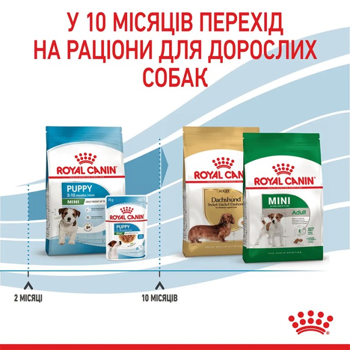 Royal Canin Mini Puppy Сухий корм для цуценят малих порід 2 кг