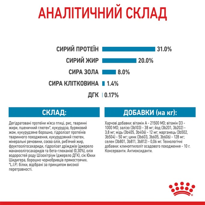 Royal Canin Mini Puppy Сухий корм для цуценят малих порід 2 кг