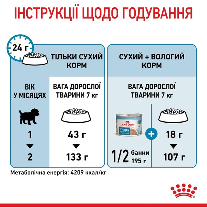 Royal Canin Mini Starter Сухий корм для цуценят малих порід до 2-х місяців 8 кг