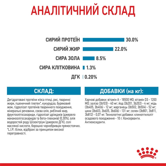 Royal Canin Mini Starter Сухий корм для цуценят малих порід до 2-х місяців 8 кг