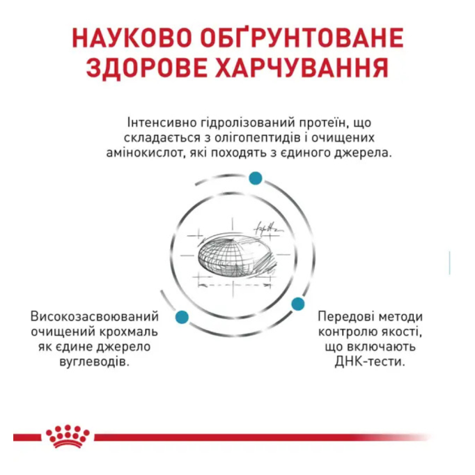 Royal Canin Anallergenic Small Dog Дієтичний сухий корм для дорослих собак малих порід із харчовою непереносимістю (алергією) 3кг