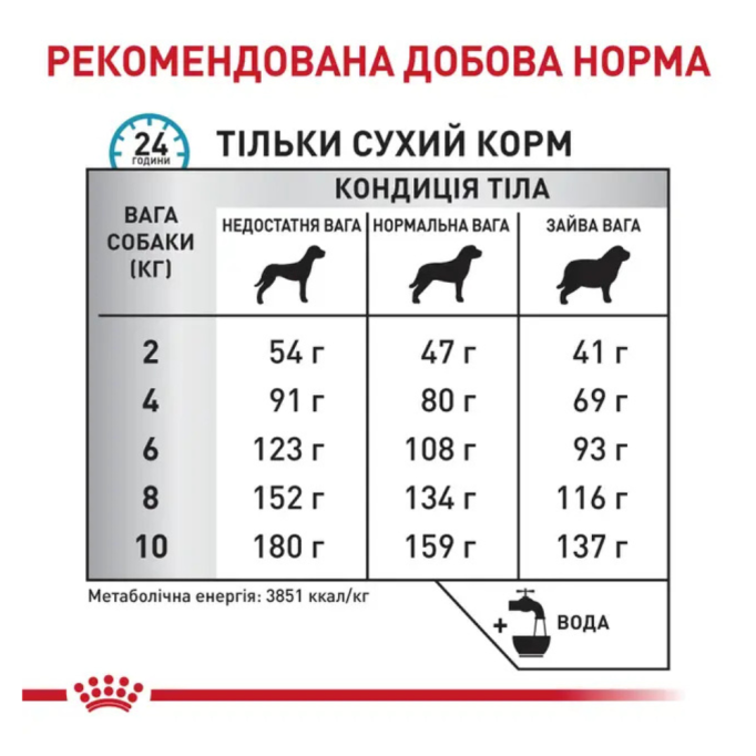 Royal Canin Anallergenic Small Dog Дієтичний сухий корм для дорослих собак малих порід із харчовою непереносимістю (алергією) 3кг