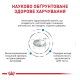 Royal Canin Anallergenic Small Dog Дієтичний сухий корм для дорослих собак малих порід із харчовою непереносимістю (алергією) 3кг