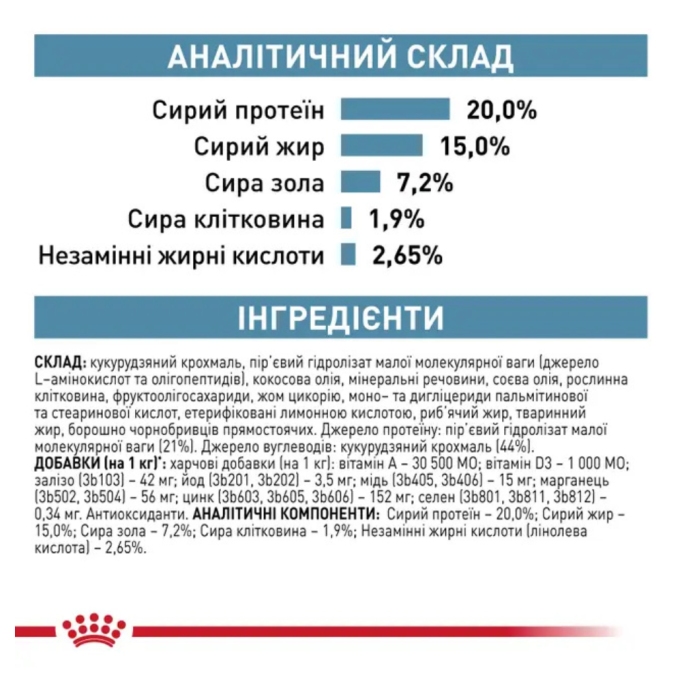 Royal Canin Anallergenic Small Dog Дієтичний сухий корм для дорослих собак малих порід із харчовою непереносимістю (алергією) 1,5кг