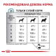 Royal Canin Anallergenic Small Dog Дієтичний сухий корм для дорослих собак малих порід із харчовою непереносимістю (алергією) 3кг