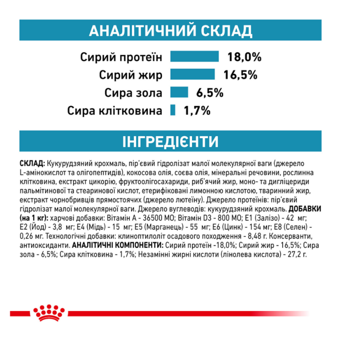 Royal Canin Anallergenic Дієтичний сухий корм для дорослих собак із харчовою непереносимістю (алергією) 8кг