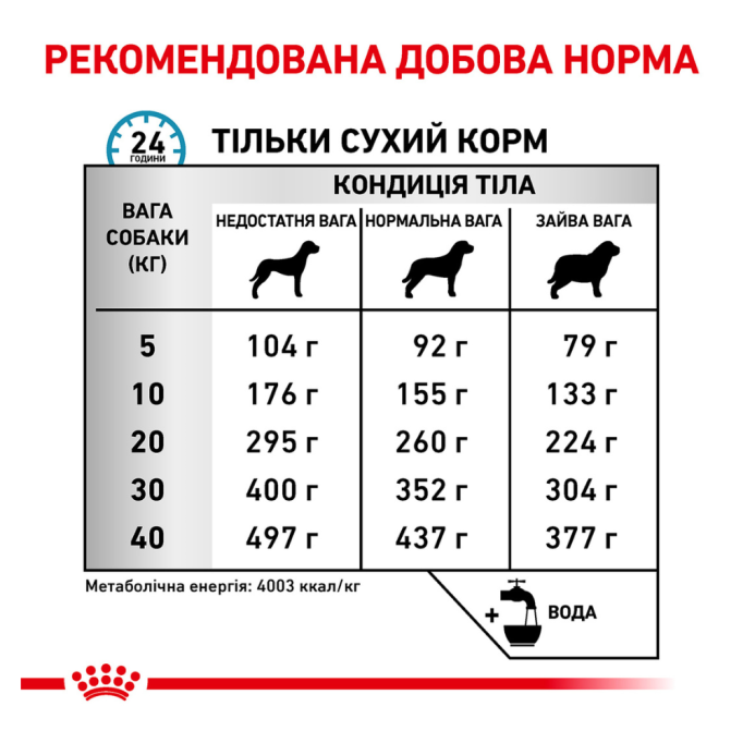 Royal Canin Anallergenic Дієтичний сухий корм для дорослих собак із харчовою непереносимістю (алергією) 8кг