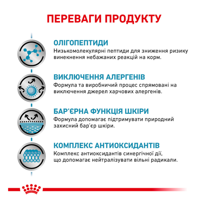 Royal Canin Anallergenic Дієтичний сухий корм для дорослих собак із харчовою непереносимістю (алергією) 3кг