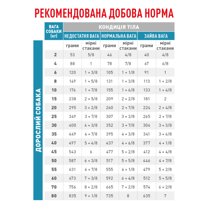 Royal Canin Anallergenic Дієтичний сухий корм для дорослих собак із харчовою непереносимістю (алергією) 3кг