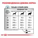 Royal Canin Anallergenic Дієтичний сухий корм для дорослих собак із харчовою непереносимістю (алергією) 3кг