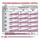 Royal Canin Cardiac Canine Дієтичний сухий корм для дорослих собак із серцевою недостатністю 2кг