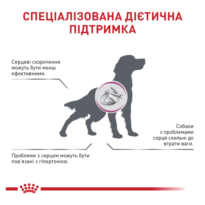 Royal Canin Cardiac Canine Дієтичний сухий корм для дорослих собак із серцевою недостатністю 2кг