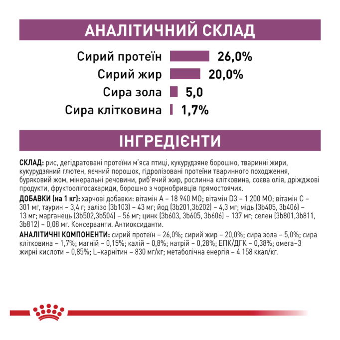 Royal Canin Cardiac Canine Дієтичний сухий корм для дорослих собак із серцевою недостатністю 2кг