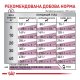 Royal Canin Cardiac Canine Дієтичний сухий корм для дорослих собак із серцевою недостатністю 2кг