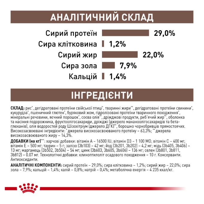 Royal Canin GastroIntestinal Puppy Дієтичний сухий корм для цуценят з порушеннями травлення 1кг