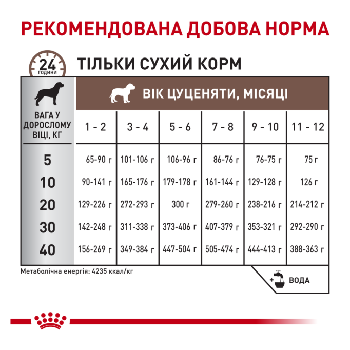 Royal Canin GastroIntestinal Puppy Дієтичний сухий корм для цуценят з порушеннями травлення 1кг