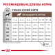 Royal Canin GastroIntestinal Puppy Дієтичний сухий корм для цуценят з порушеннями травлення 1кг