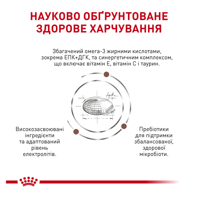 Royal Canin Gastrointestinal Low Fat Лікувальний сухий корм для дорослих собак при порушеннях травлення 6кг