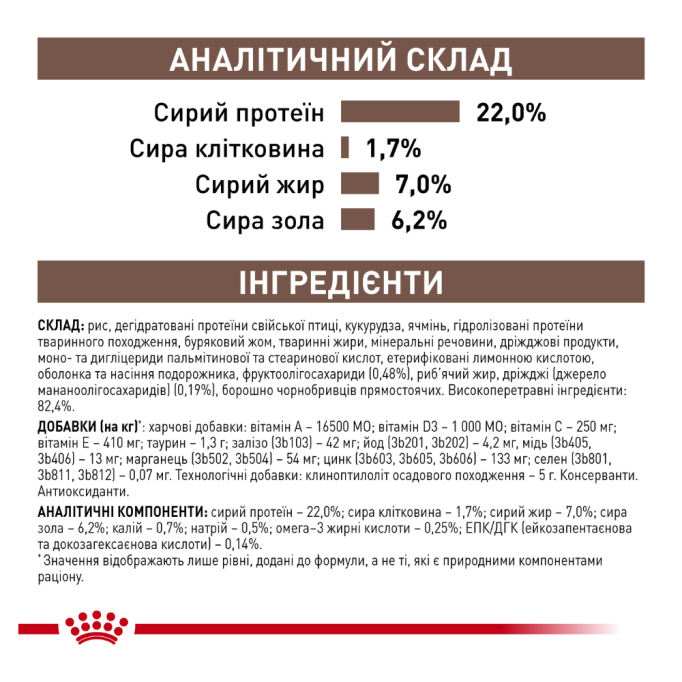Royal Canin Gastrointestinal Low Fat Лікувальний сухий корм для дорослих собак при порушеннях травлення 6кг
