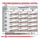 Royal Canin Gastrointestinal Low Fat Лікувальний сухий корм для дорослих собак при порушеннях травлення 6кг