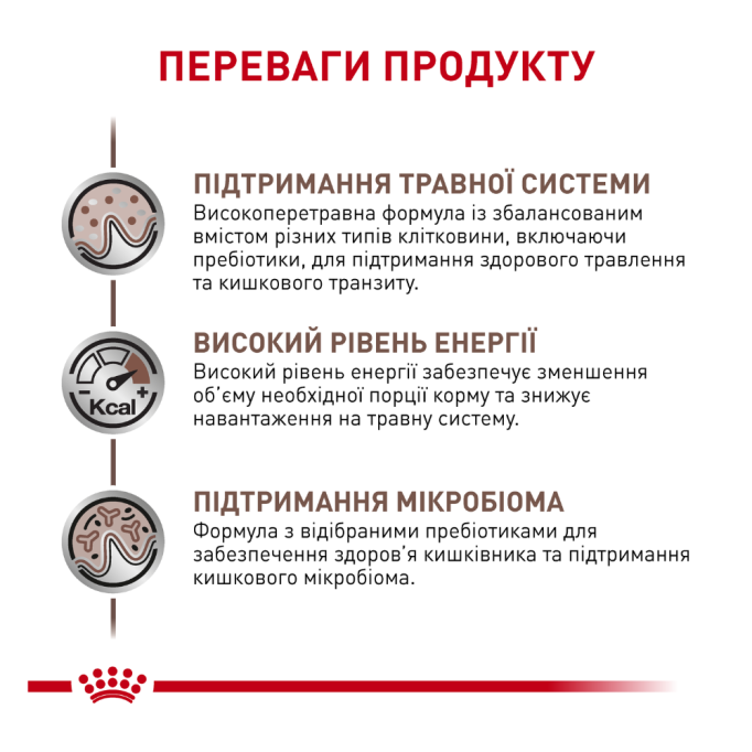 Royal Canin Gastrointestinal Лікувальний сухий корм для дорослих собак при гострих розладах ШКТ 15кг