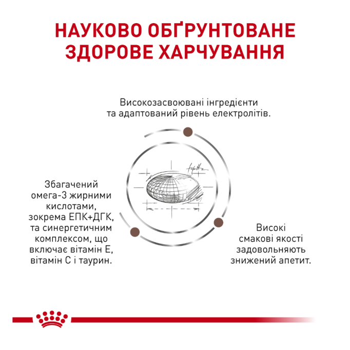 Royal Canin Gastrointestinal Лікувальний сухий корм для дорослих собак при гострих розладах ШКТ 15кг