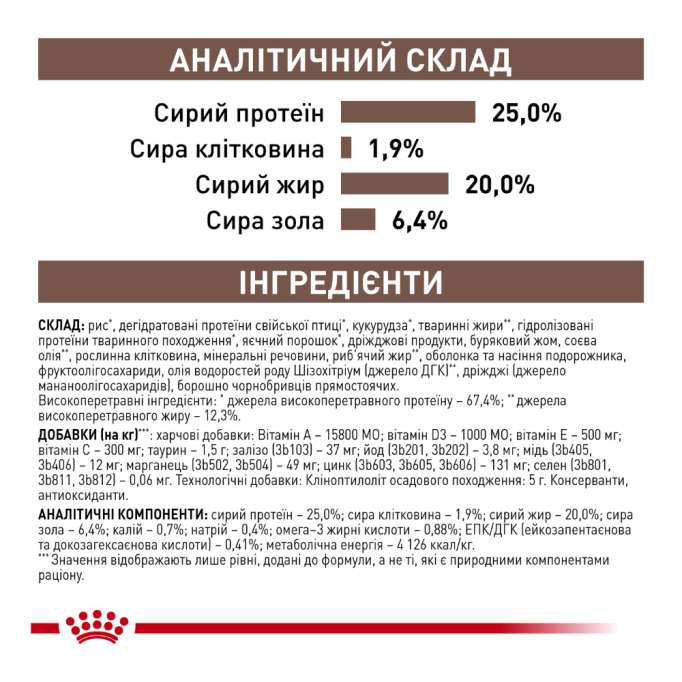 Royal Canin Gastrointestinal Лікувальний сухий корм для дорослих собак при гострих розладах ШКТ 15кг