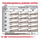 Royal Canin Gastrointestinal Лікувальний сухий корм для дорослих собак при гострих розладах ШКТ 15кг