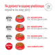 Royal Canin Glycobalance Dog Дієтичний сухий корм для контролю рівня глюкози при цукровому діабеті в дорослих собак 1,5кг