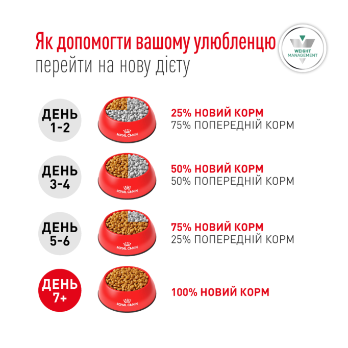 Royal Canin Glycobalance Small Dog Дієтичний сухий корм для контролю рівня глюкози при цукровому діабеті в дорослих собак малих порід 1,5кг