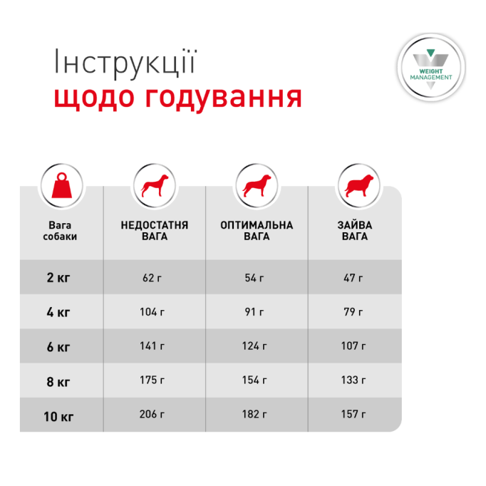 Royal Canin Glycobalance Small Dog Дієтичний сухий корм для контролю рівня глюкози при цукровому діабеті в дорослих собак малих порід 1,5кг