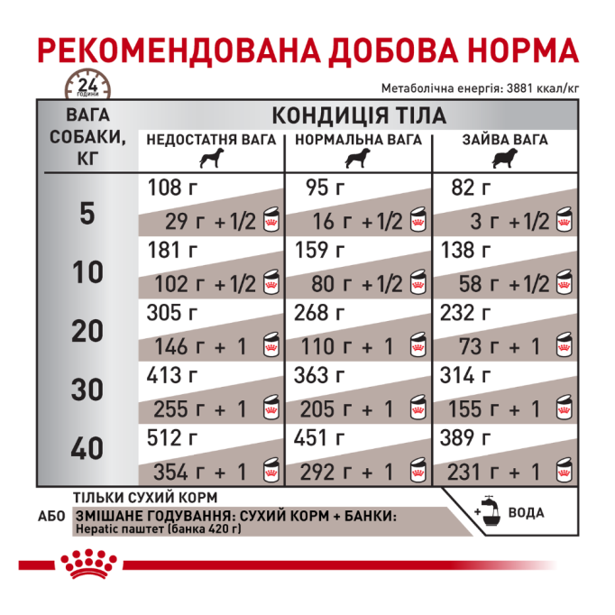 Royal Canin Hepatic Лікувальний сухий корм для дорослих собак при захворюваннях печінки 1,5кг