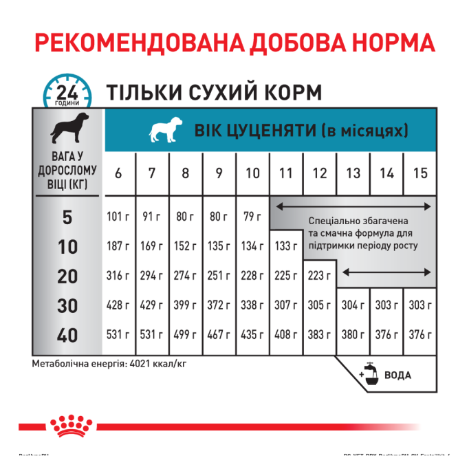 Royal Canin Hypoallergenic Puppy Дієтичний сухий корм для цуценят з харчовою непереносимістю (алергією) 3,5кг