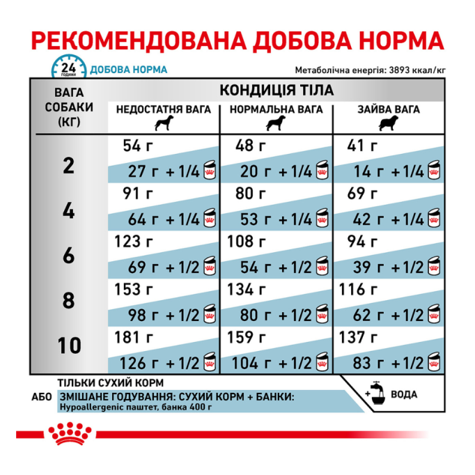 Royal Canin Hypoallergenic Small Dog Дієтичний сухий корм для дорослих собак дрібних порід з харчовою непереносимістю (алергією) 1кг